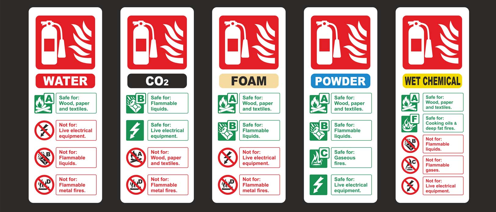 Logic Fire & Security fire extinguisher types